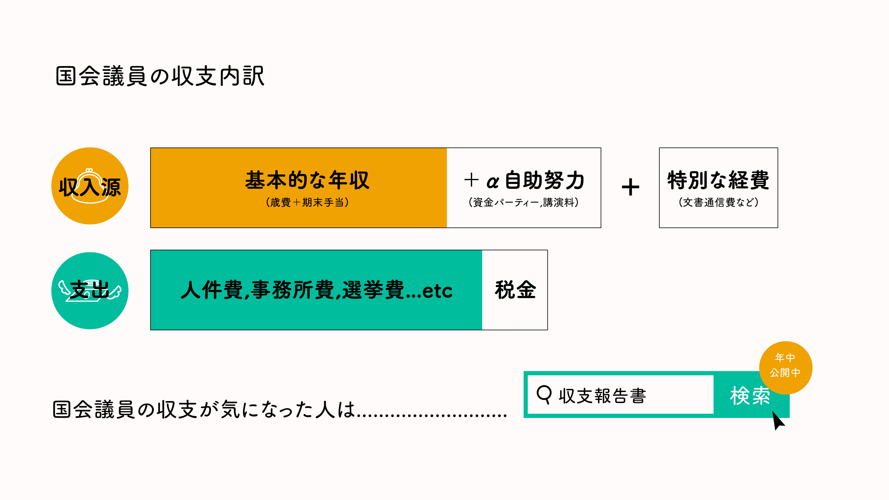 国会 議員 給料