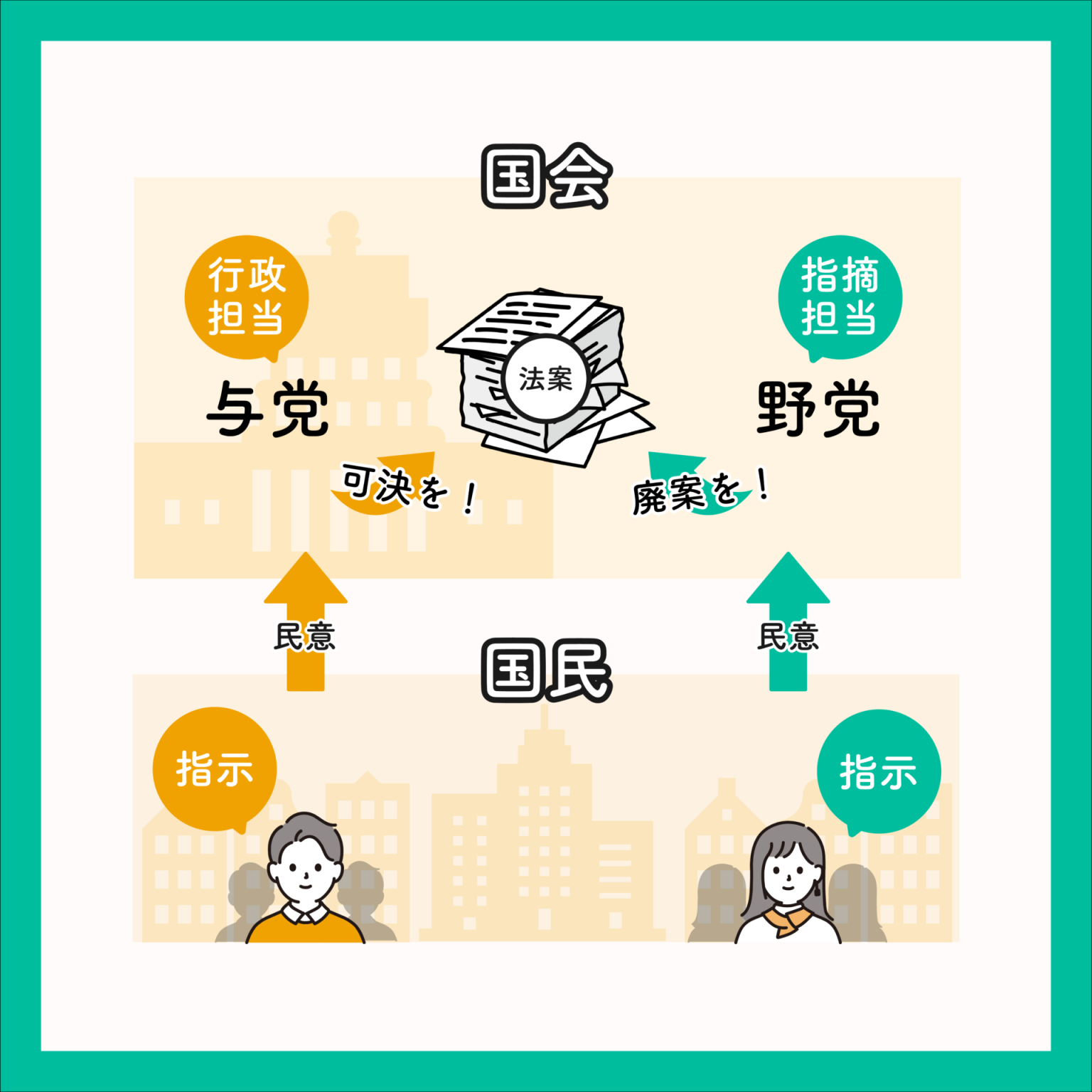 日本国政党 – 日本の政党の種類 – VISHUJI