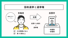 国会議員の秘書になるには 年収や仕事の内容などを解説 スマート選挙ブログ