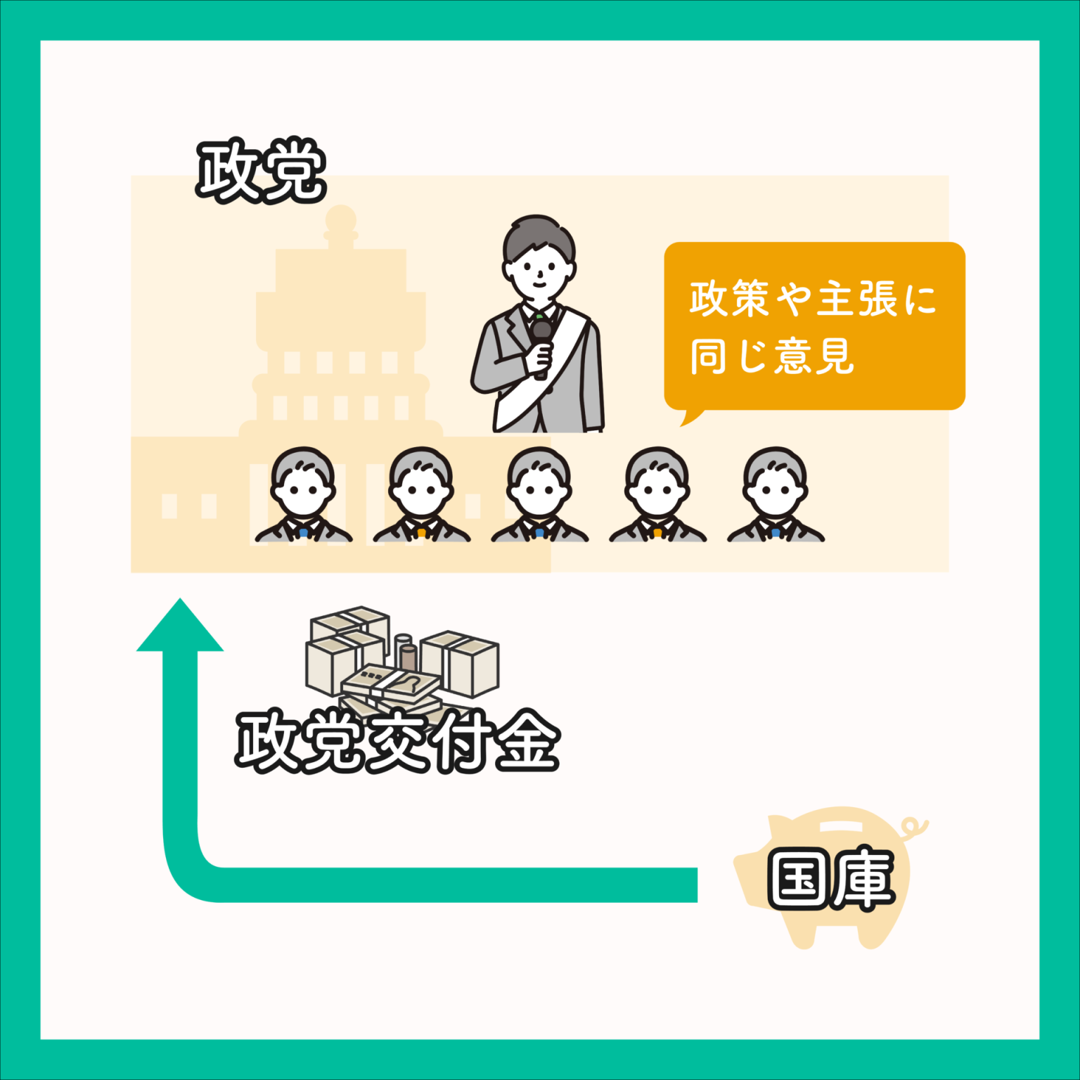 日本の政治を理解するには「政党」を理解することが必要不可欠 スマート選挙ブログ