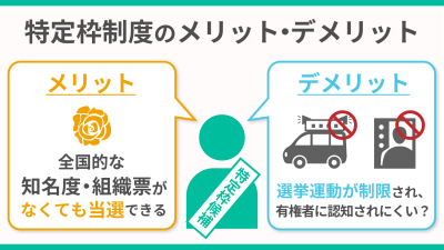 参院選の特定枠とは？制度の仕組みや導入の背景を分かりやすく解説 | スマート選挙ブログ