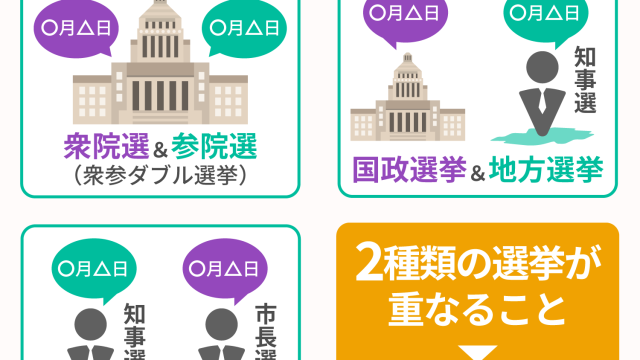 参院選・滋賀県知事選の「ダブル選挙」はいつ？地方選挙の候補者も解説