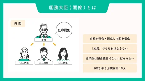 国務大臣の選び方や人数を解説！民間人も閣僚になれる？