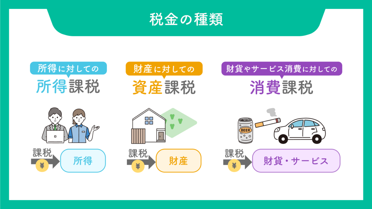 暮らしと税金 – まりちゃんと暮らしの税金 | わたしたちの生活と税 – CVWD