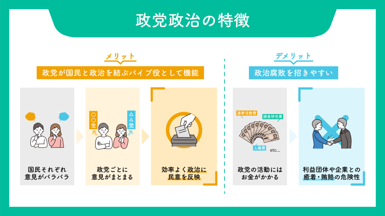 政党政治とは?メリット・デメリットや歴史をわかりやすく解説 | スマート選挙ブログ