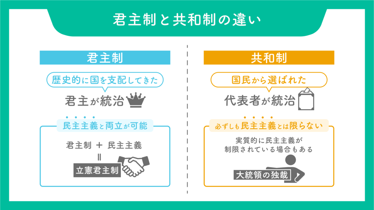 ここが違う!君主制・共和制について分かりやすく解説 | スマート選挙ブログ
