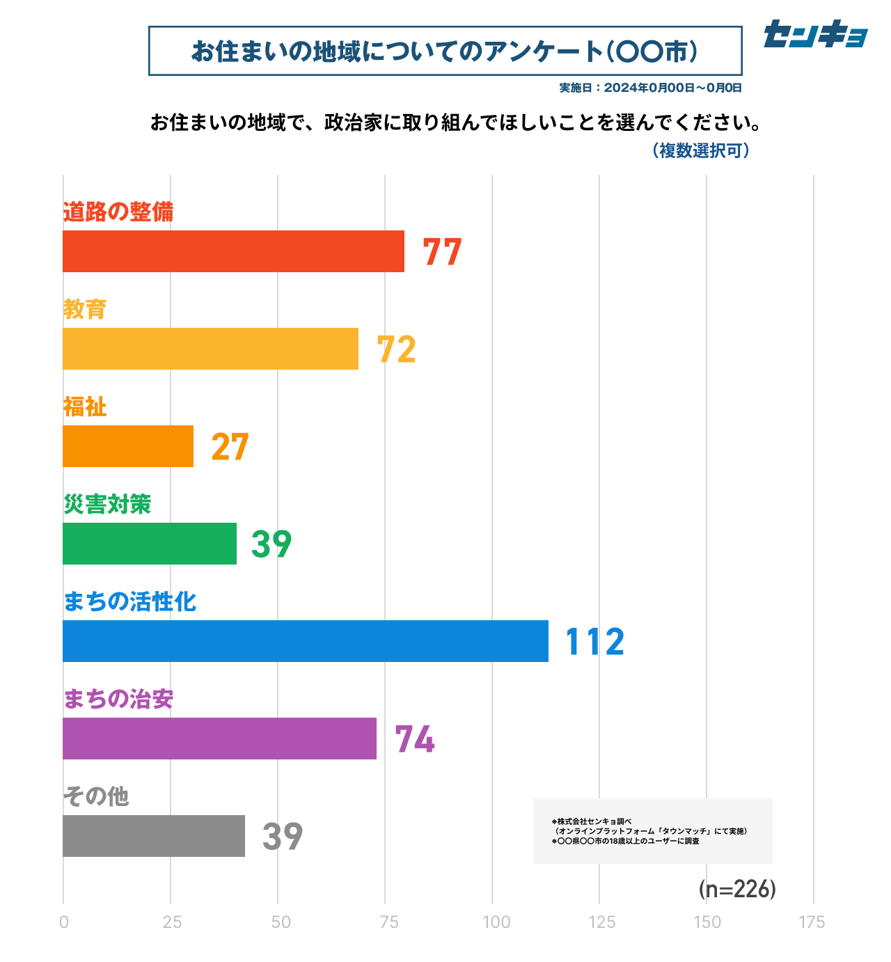 アンケートの結果画像