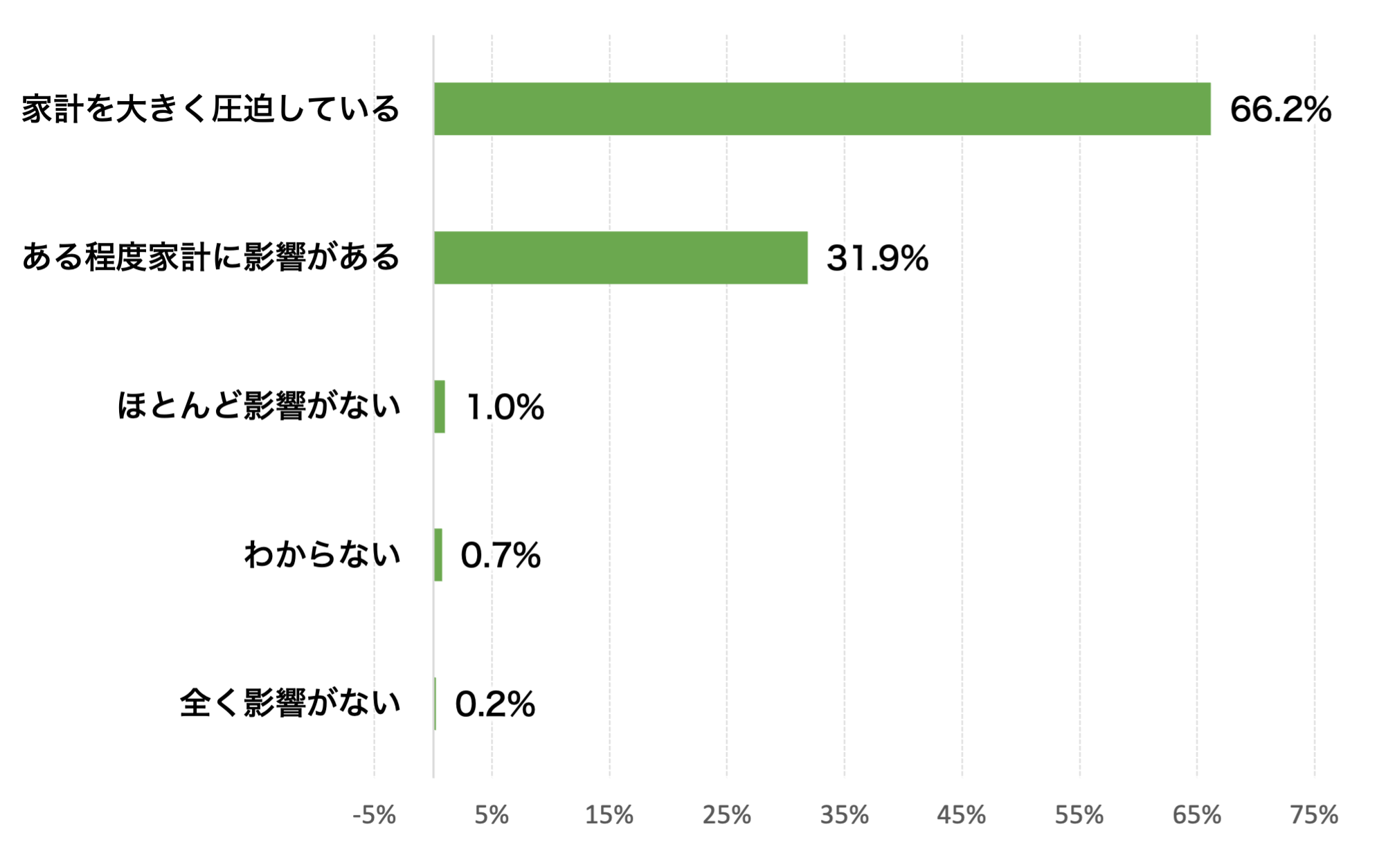 アンケートの結果画像