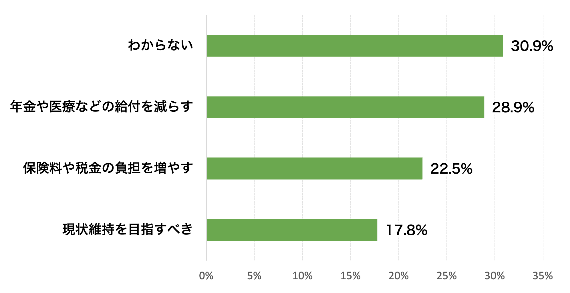アンケートの結果画像