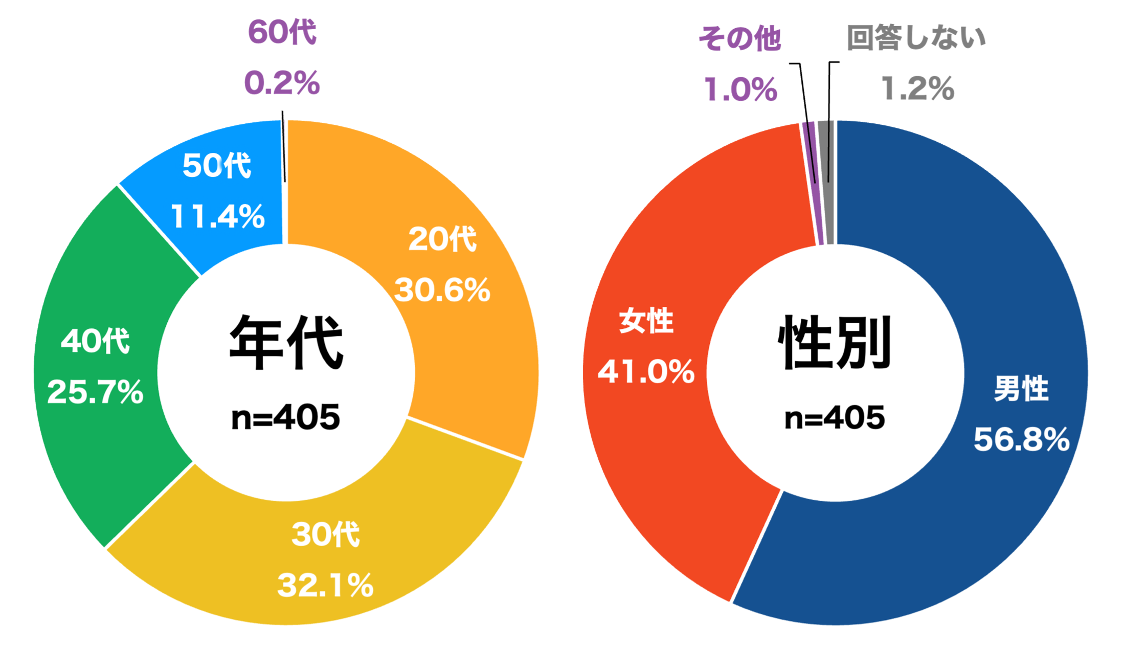 アンケートの結果画像
