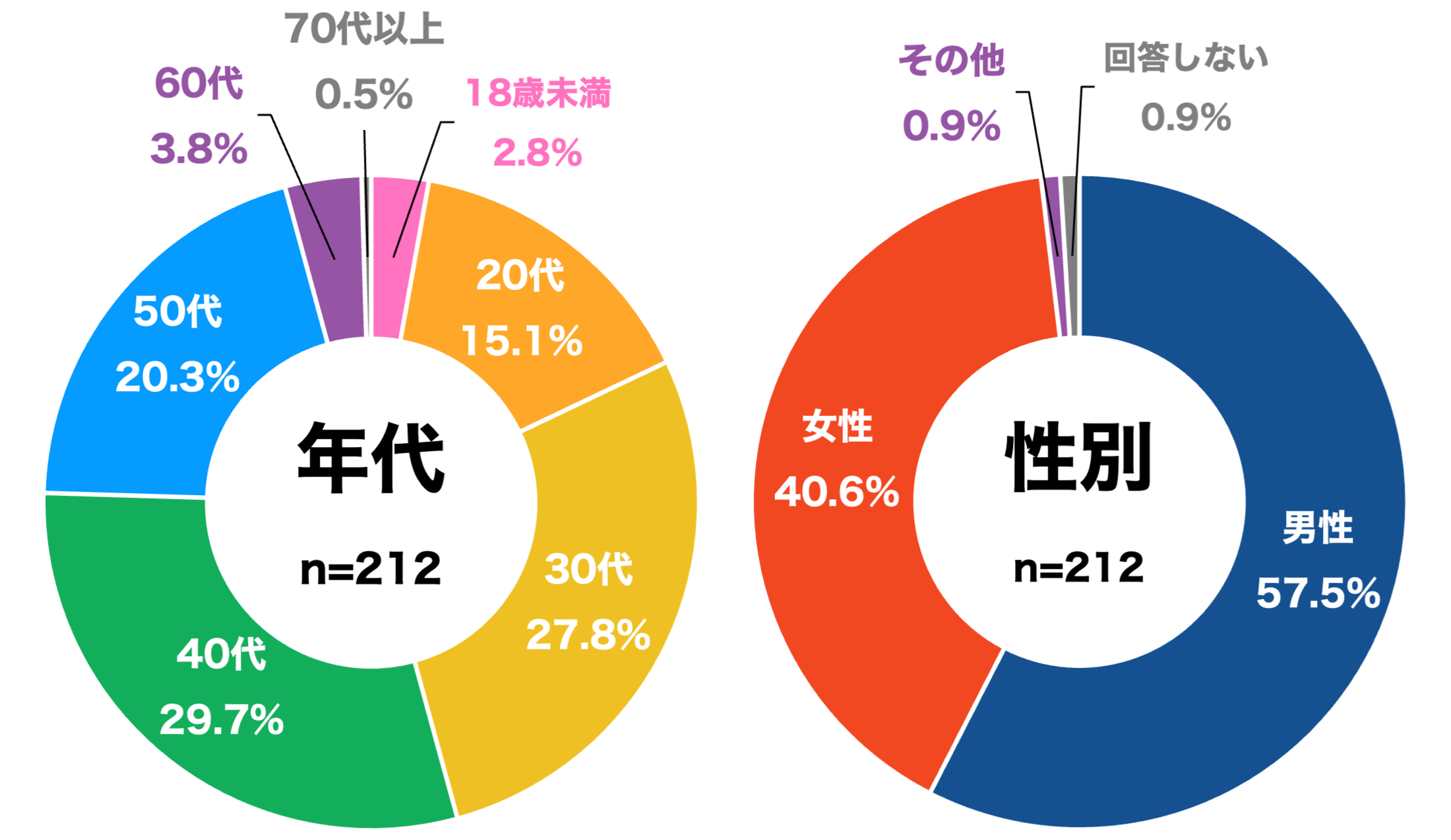 アンケートの結果画像