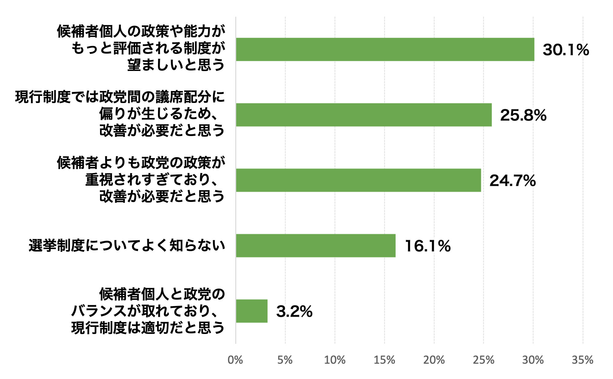 アンケートの結果画像