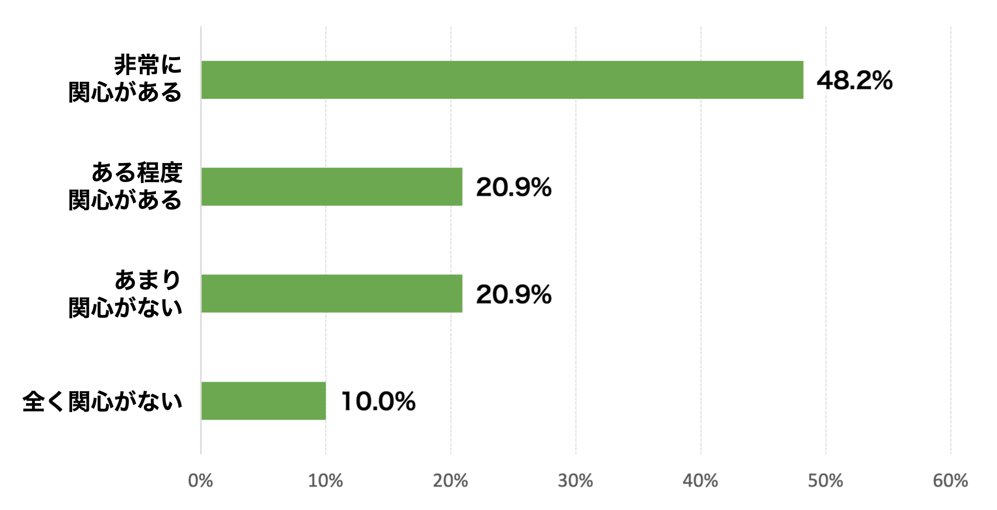 アンケートの結果画像