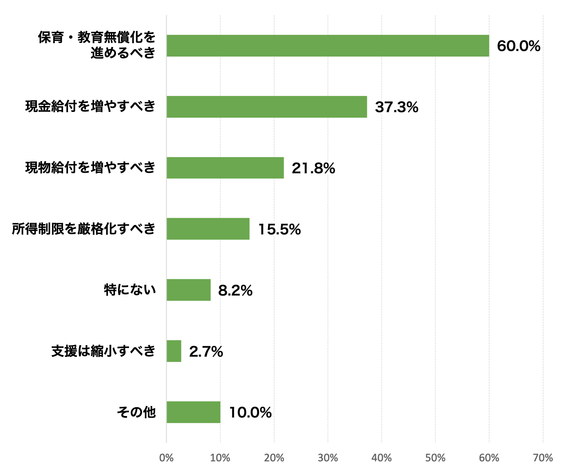 アンケートの結果画像