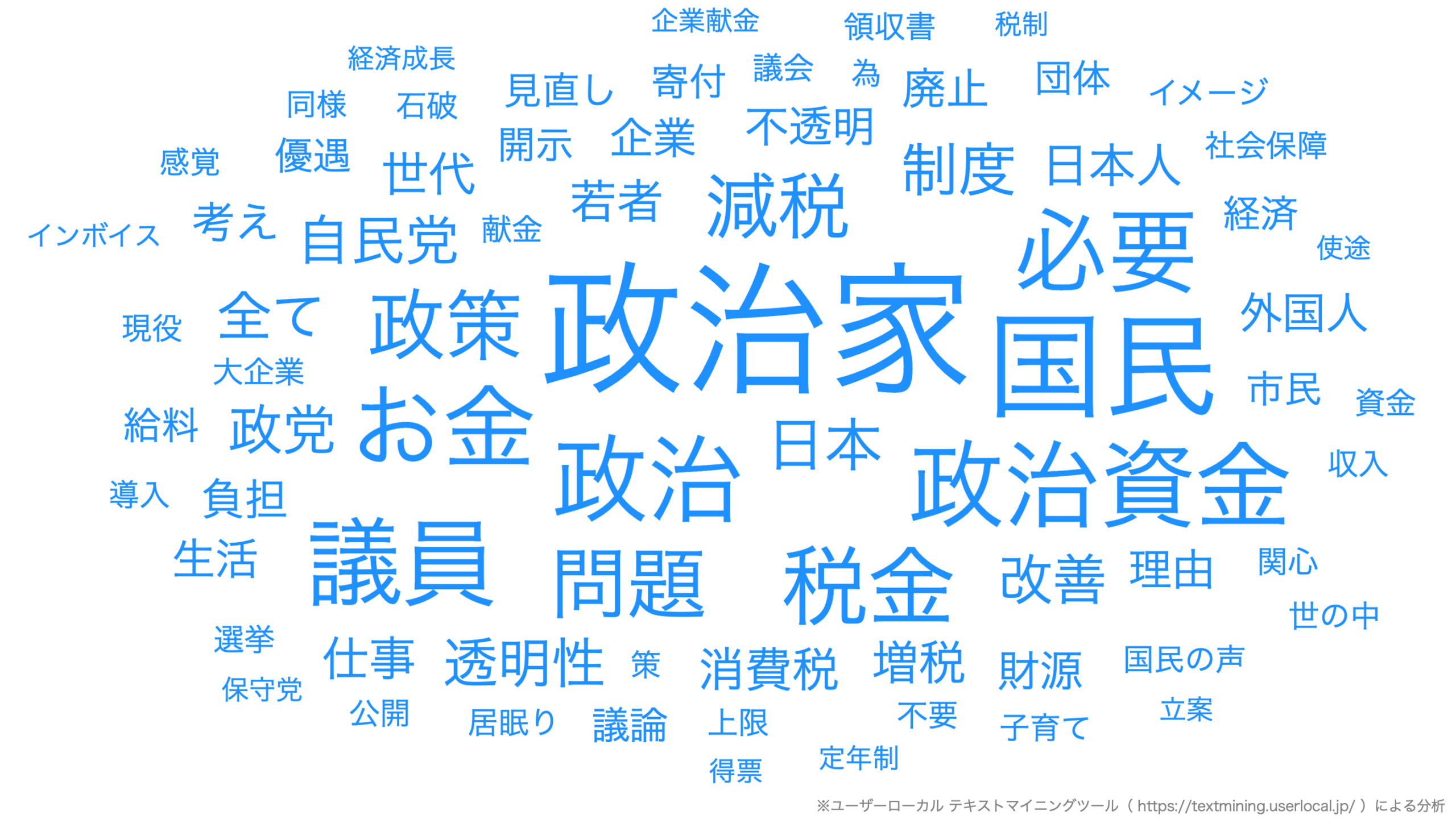 アンケートの結果画像