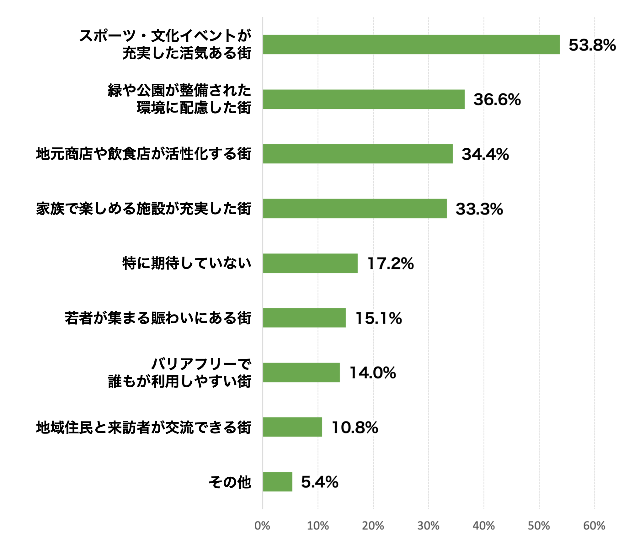 アンケートの結果画像