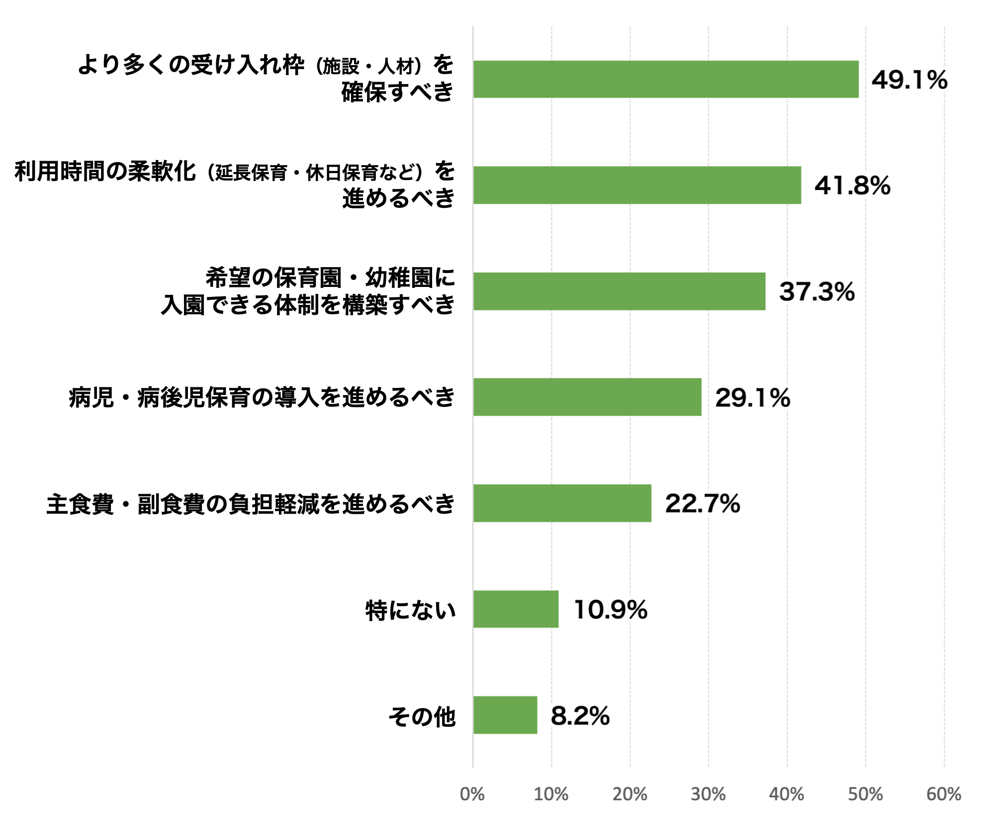 アンケートの結果画像