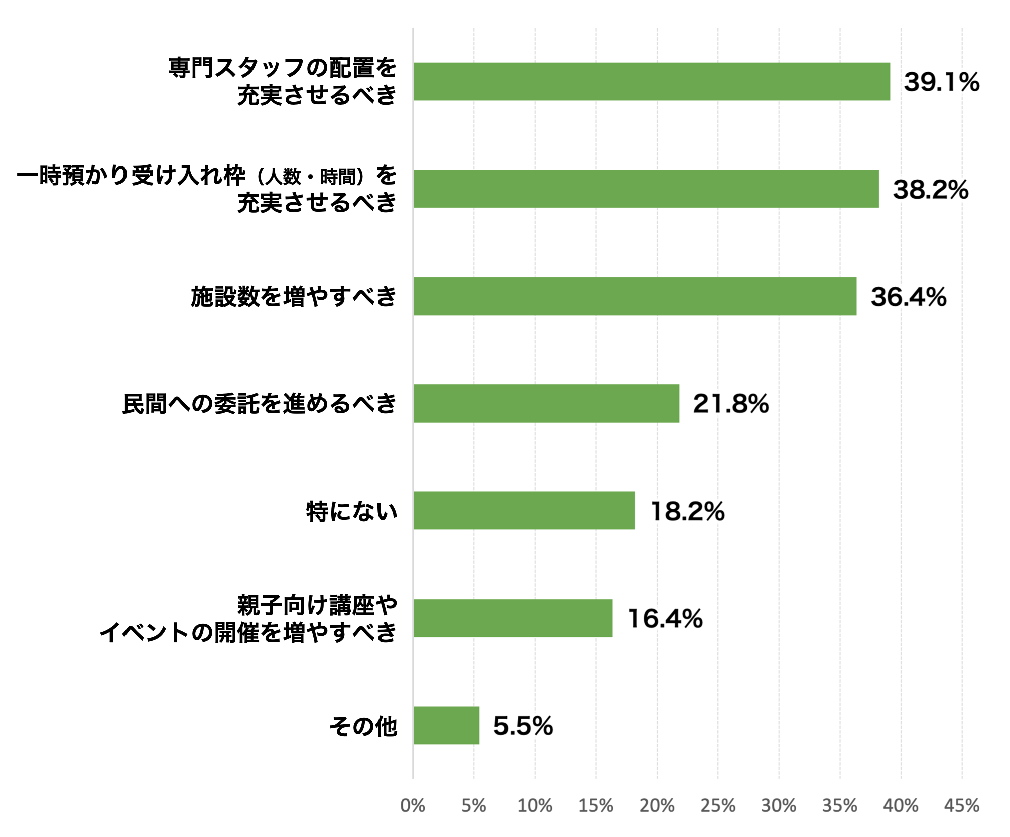 アンケートの結果画像