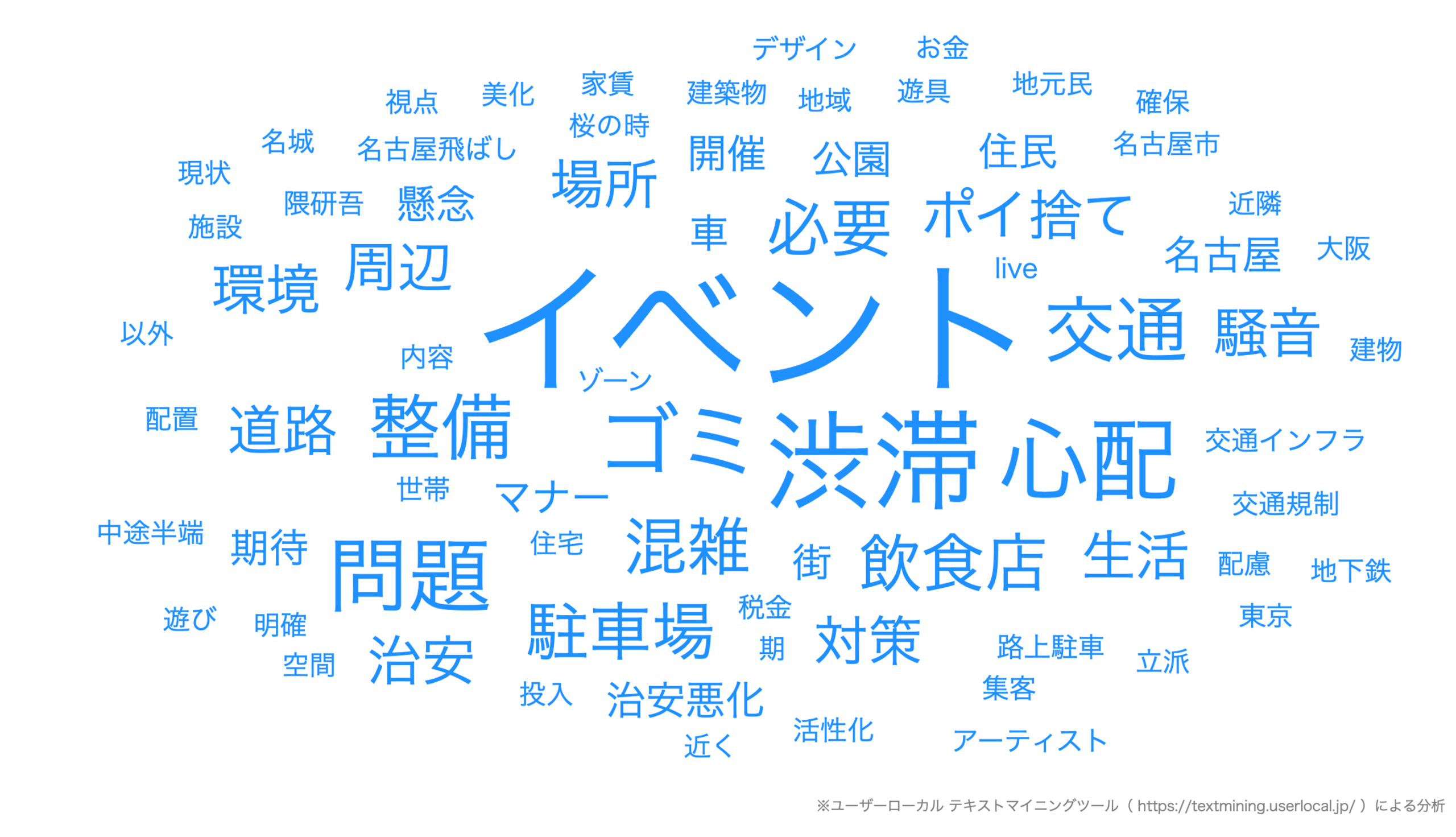 アンケートの結果画像