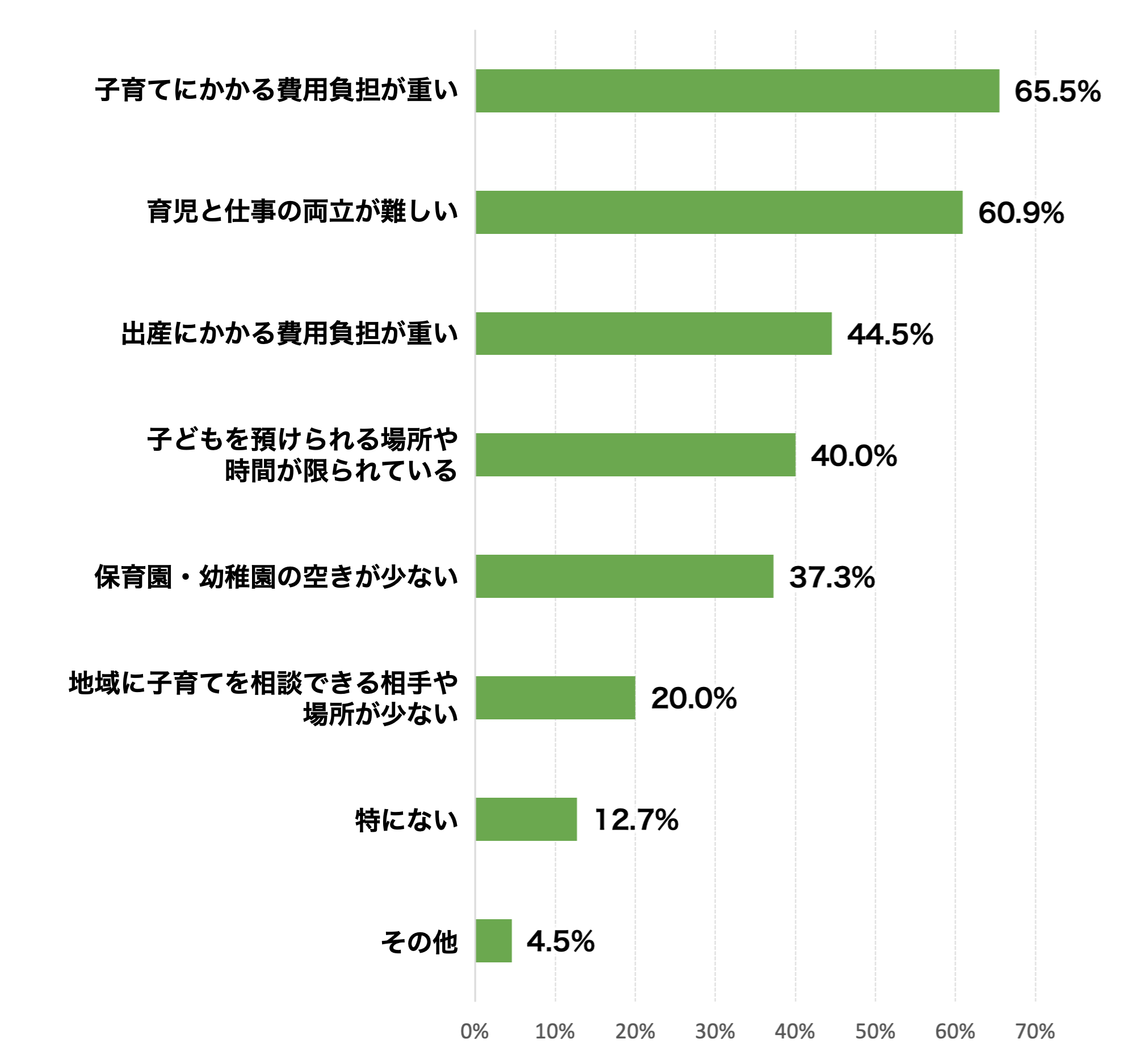 アンケートの結果画像