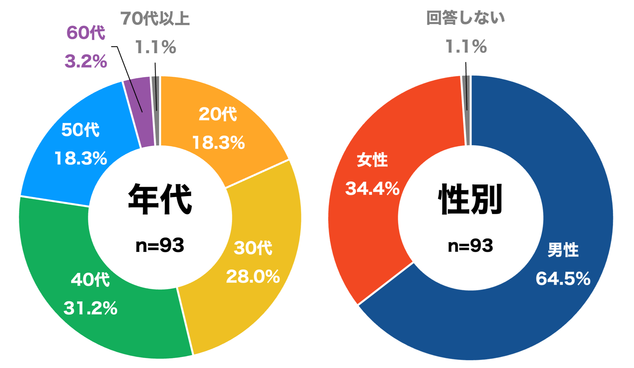 アンケートの結果画像