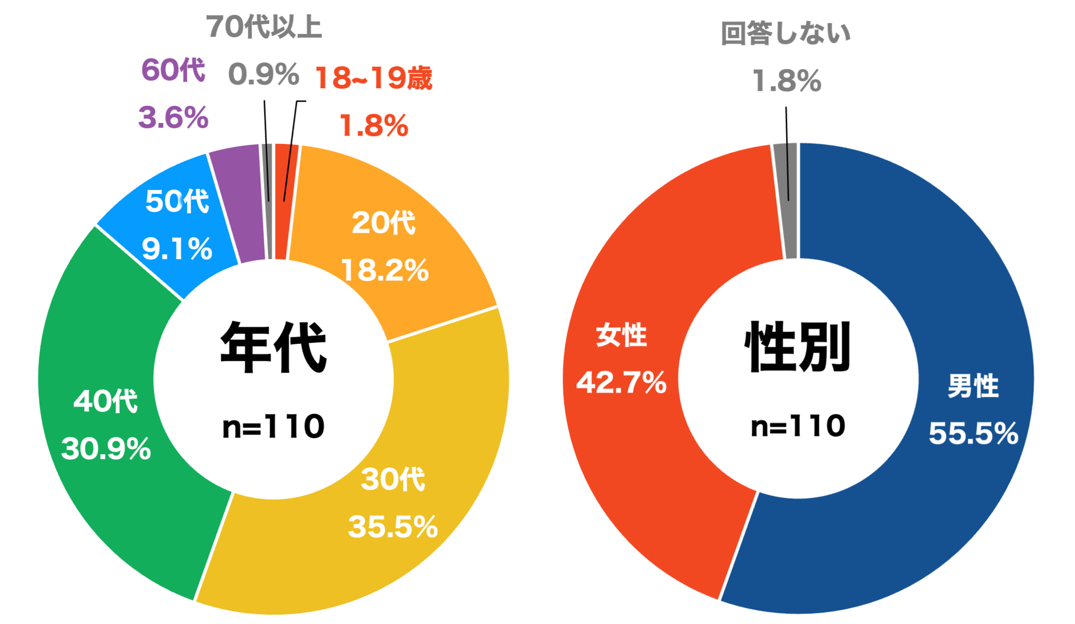 アンケートの結果画像